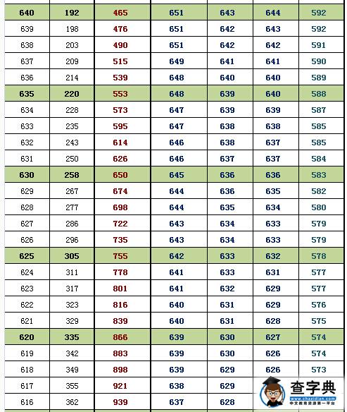 2016北京海淀高三期末换算排名及等效往年高考分(文史)