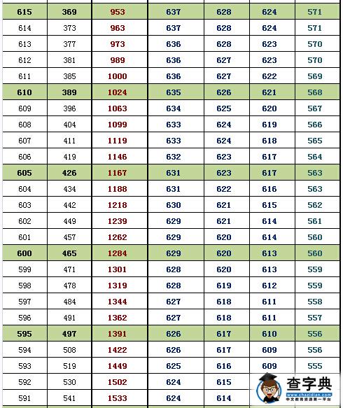 2016北京海淀高三期末换算排名及等效往年高考分(文史)