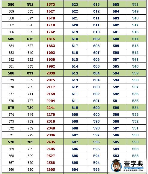 2016北京海淀高三期末换算排名及等效往年高考分(文史)