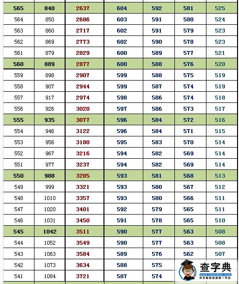 2016北京海淀高三期末换算排名及等效往年高考分(文史)