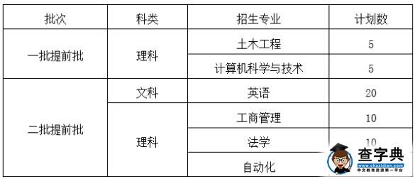浙江大学城市学院2016年三位一体综合评价招生章程