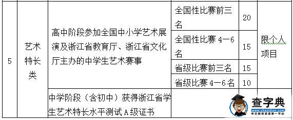 浙江万里学院2016年“三位一体”综合评价招生章程