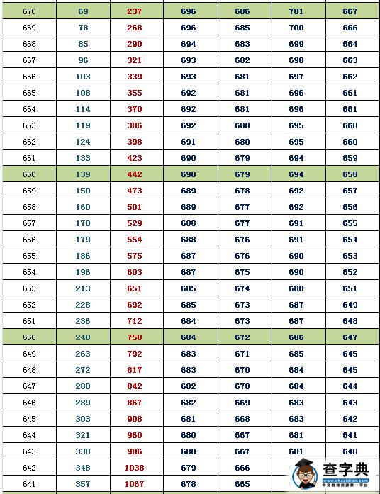 2016北京西城高三期末换算排名及等效往年高考分(理工)