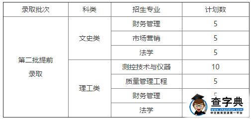 中国计量学院现代科技学院2016年三位一体招生章程