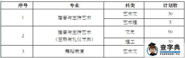 杭州师范大学钱江学院2016三位一体综合评价招生章程