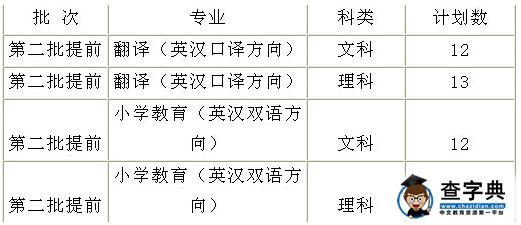 浙江外国语学院2016年三位一体综合评价招生章程