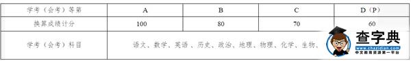 浙江农业商贸职业学院2016年三位一体招生章程