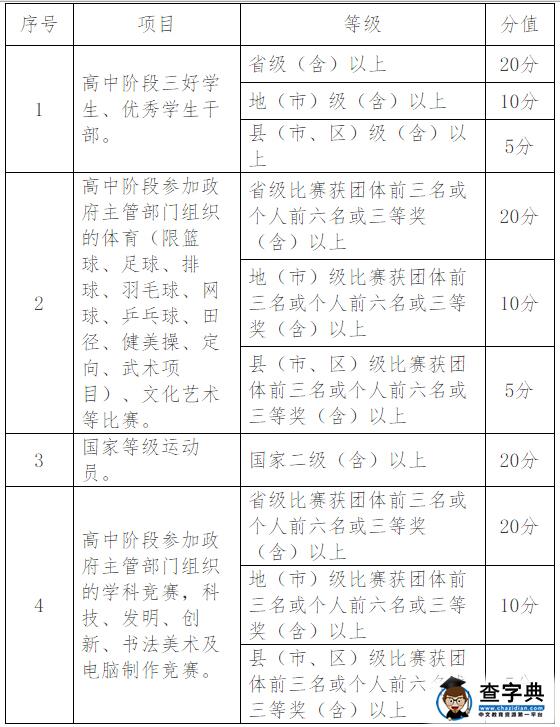 浙江农业商贸职业学院2016年三位一体招生章程