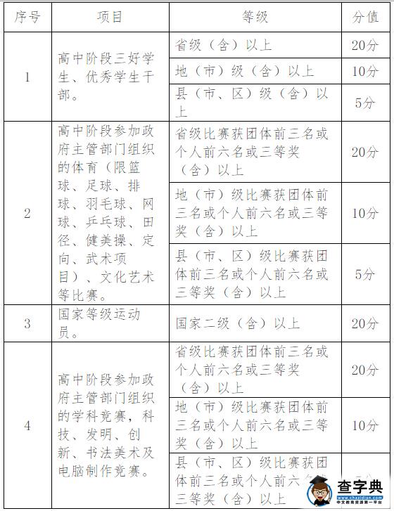 浙江农业商贸职业学院2016年三位一体招生章程