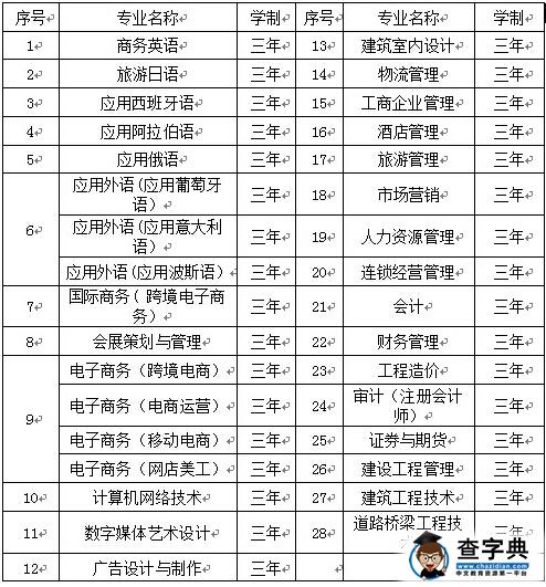 江西外语外贸职业学院2016年单独招生简章