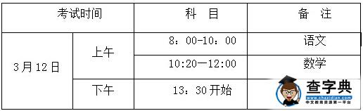 江西外语外贸职业学院2016年单独招生简章