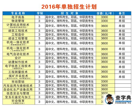 河南工业和信息化职业学院2016年单独招生简章