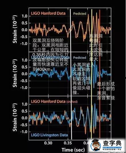 关于人类首次直接探测到引力波的相关高考考点