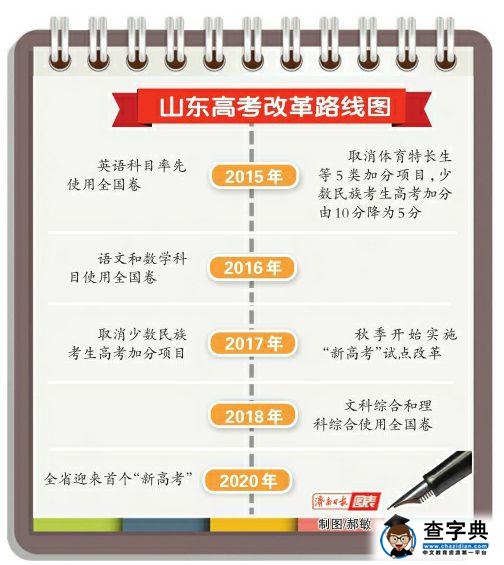 山东高考改革