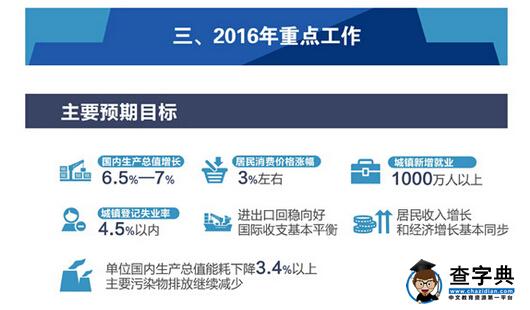 一张图看懂2016年政府工作报告