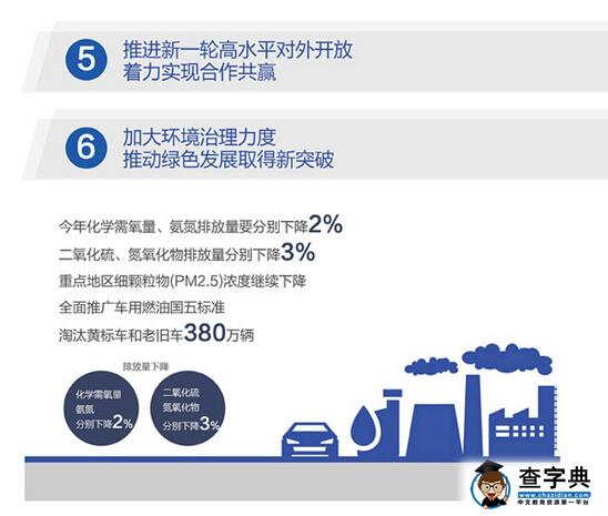 一张图看懂2016年政府工作报告