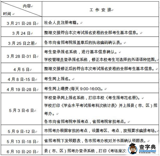 报名工作流程.png