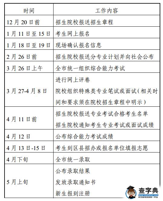 天津2016年春季高职院校自主招生日程安排