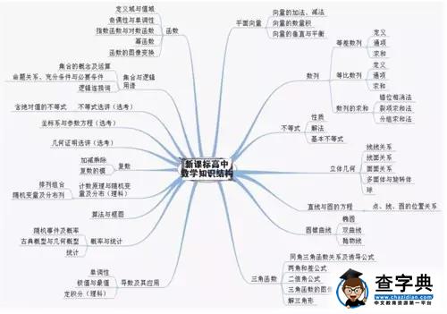 警告高三党：二轮复习弄不好，会成致命伤！