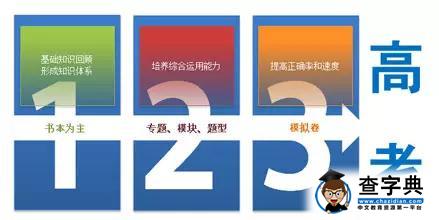 警告高三党：二轮复习弄不好，会成致命伤！