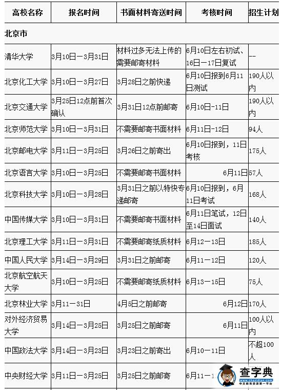 高校2016自主招生报名及考核时间安排表