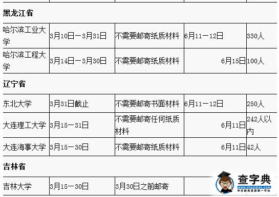 高校2016自主招生报名及考核时间安排表