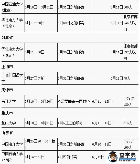 高校2016自主招生报名及考核时间安排表