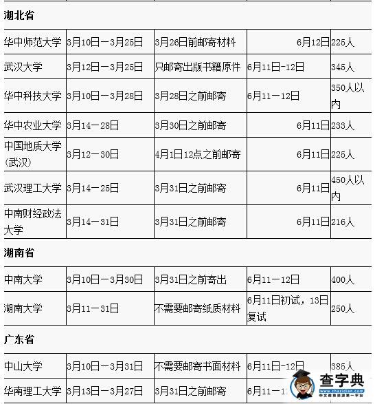高校2016自主招生报名及考核时间安排表