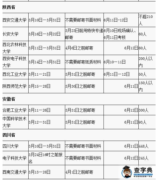 高校2016自主招生报名及考核时间安排表