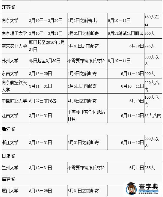 高校2016自主招生报名及考核时间安排表