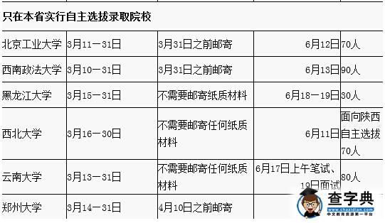 高校2016自主招生报名及考核时间安排表