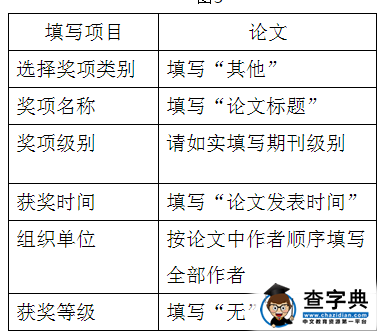 中国药科大学2016年自主招生报名注意事项