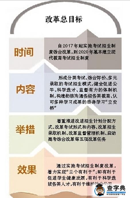 海南高考改革2017年启动 3大焦点详细解读