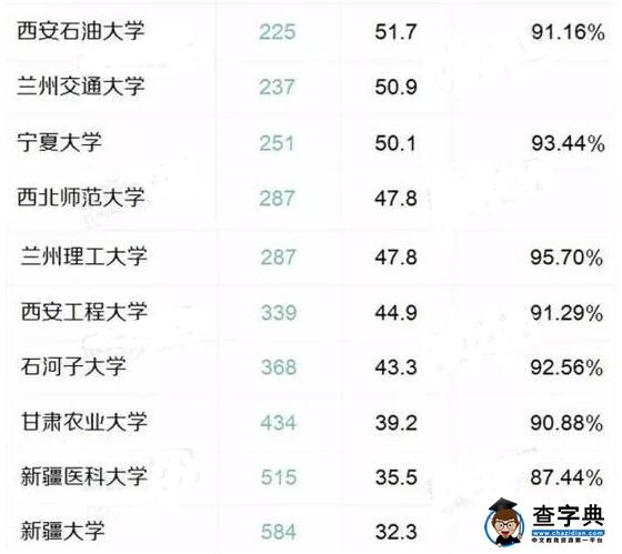 2016中国最好大学排名：西北地区22所大学上榜