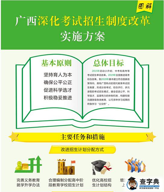图解广西高考改革实施方案
