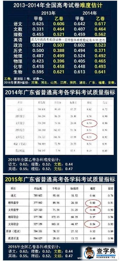 广东等9省2016高考使用全国卷新课标卷乙卷
