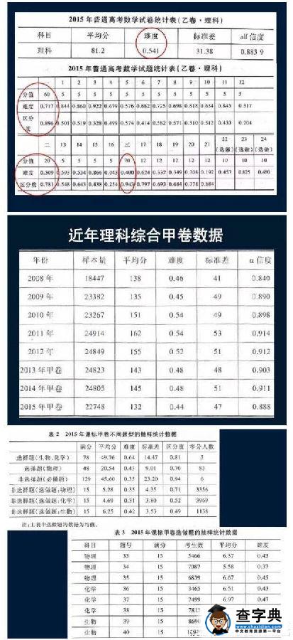 广东等9省2016高考使用全国卷新课标卷乙卷