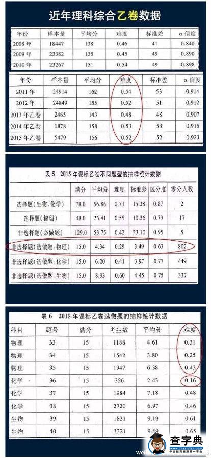 广东等9省2016高考使用全国卷新课标卷乙卷
