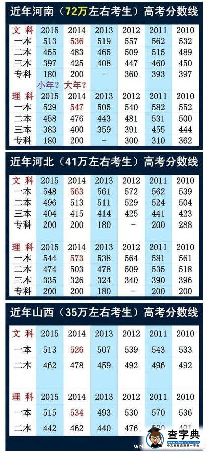 广东等9省2016高考使用全国卷新课标卷乙卷