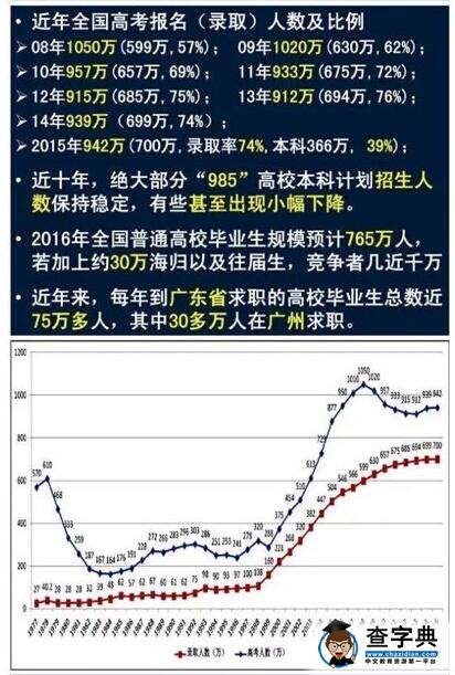 广东等9省2016高考使用全国卷新课标卷乙卷