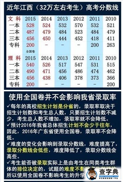 广东等9省2016高考使用全国卷新课标卷乙卷