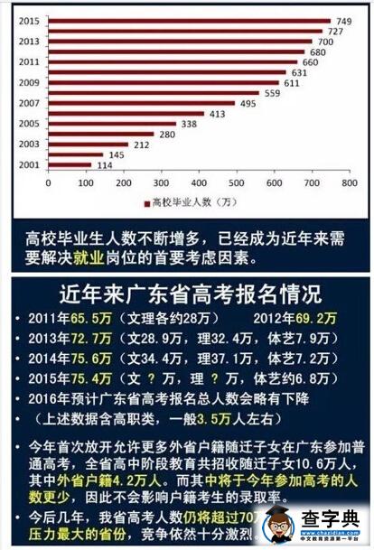 广东等9省2016高考使用全国卷新课标卷乙卷