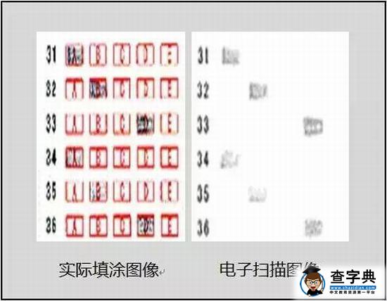 【电脑阅卷】试卷扫描后啥样？评卷误差咋回事？