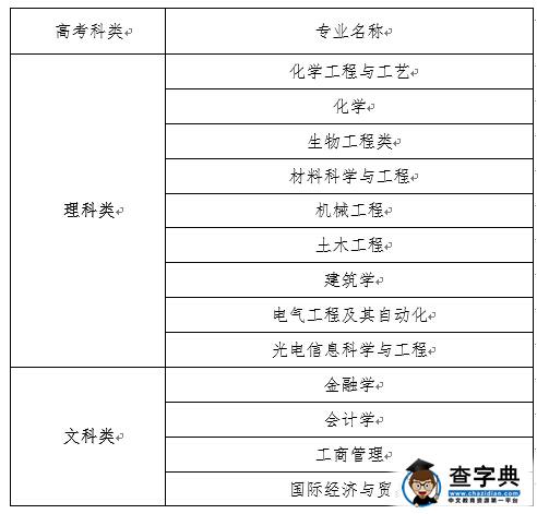 南京工业大学2016年综合评价录取招生简章