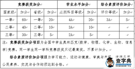 南京工业大学2016年综合评价录取招生简章