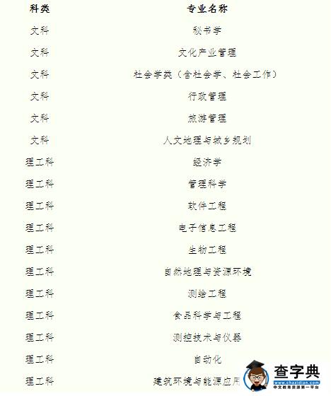 南京师范大学2016农村学生单独招生简章(厚生计划)