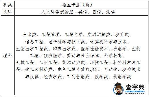 东南大学2016年筑梦计划招生简章