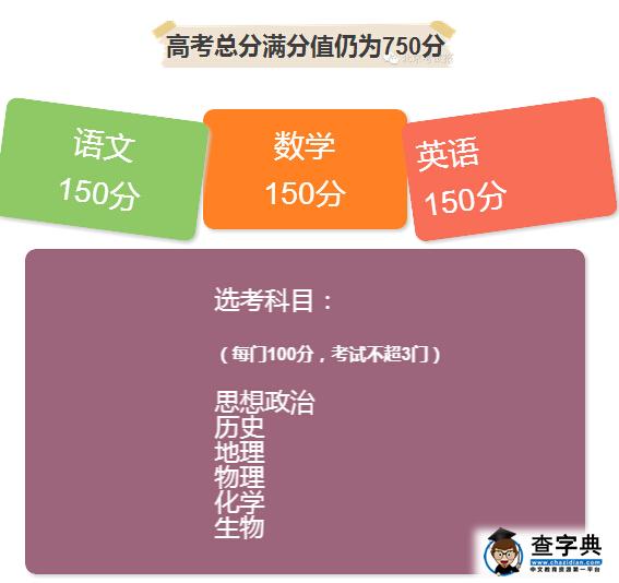 北京高考改革方案出炉：6个方面调整