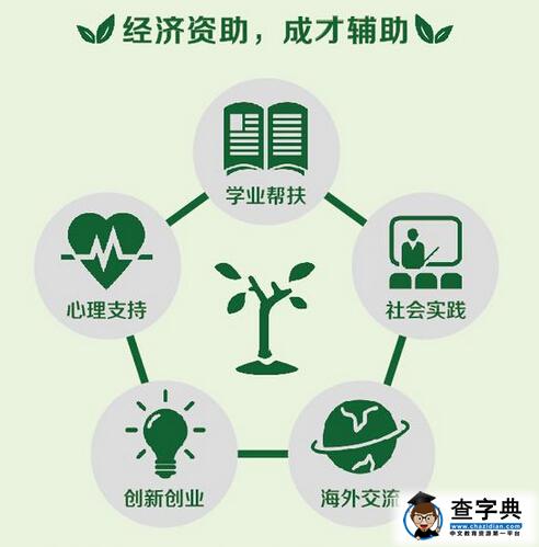 一张图看懂复旦大学2016年农村学生专项计划