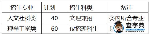 上海大学2016年启航计划招生简章
